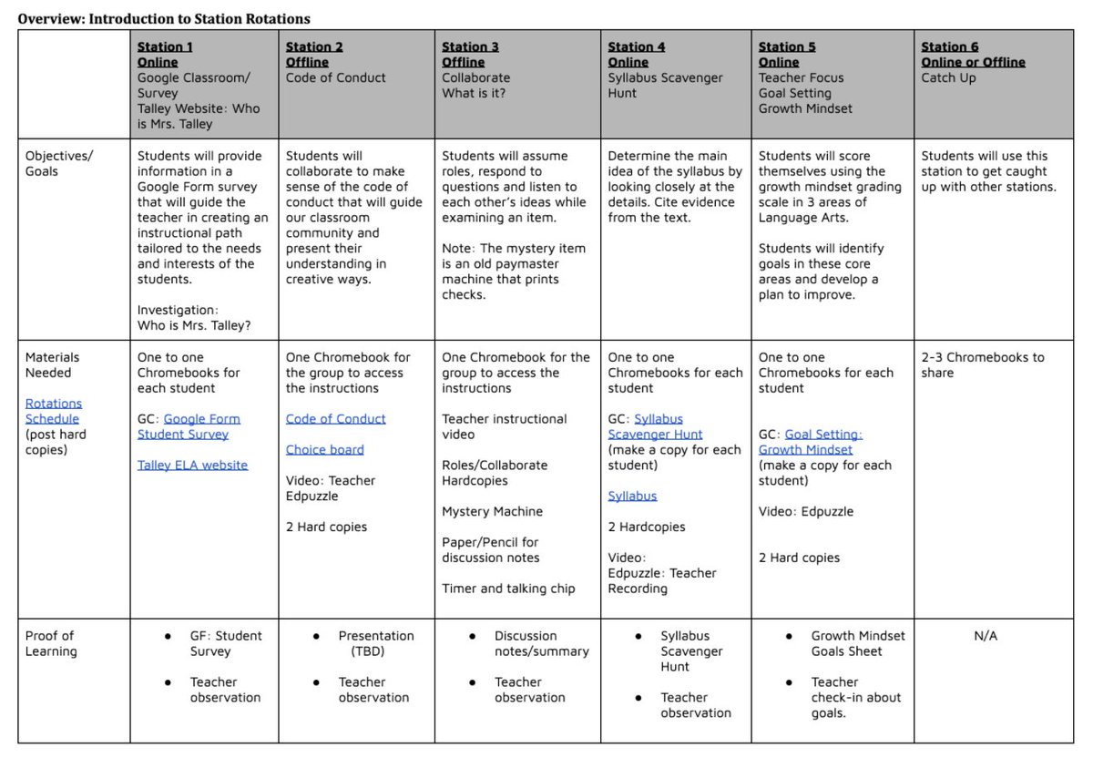 Catlin_Tucker's tweet image. Tired of starting the school year at the front of the room reading a syllabus &amp;amp; reviewing class rules? Create time to connect with students &amp;amp; build relationships!

Teacher Tips: Starting the Year with Station Rotation catlintucker.com/2021/08/starti…
#blendedlearning #edchat #backtoschool
