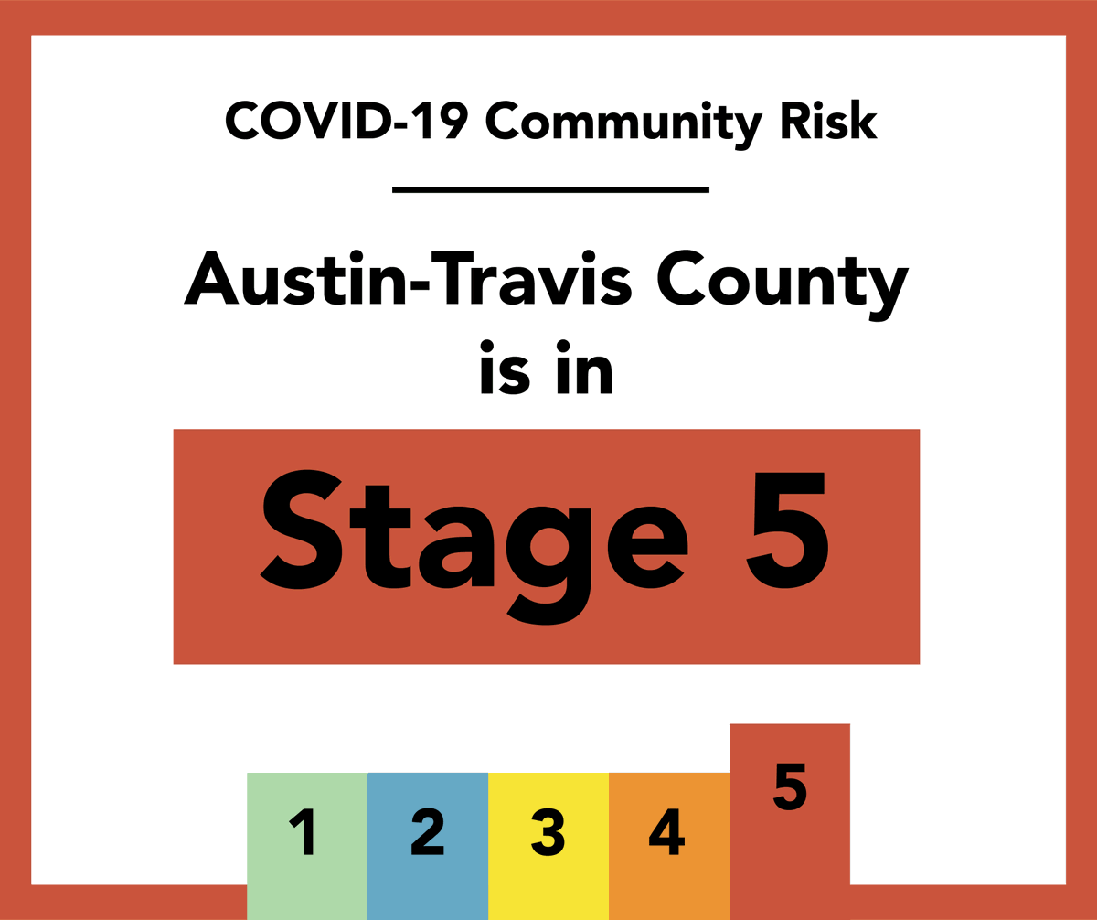 TravisCountyTX's tweet photo. Based on the latest information about the delta variant, Austin-Travis County will be changing the #COVID19 risk-based guidelines to stage 5.

This surge is by far the fastest and most aggressive. Please wear your mask and get vaccinated to protect yourself and your loved ones! https://t.co/65pbGT1EKS