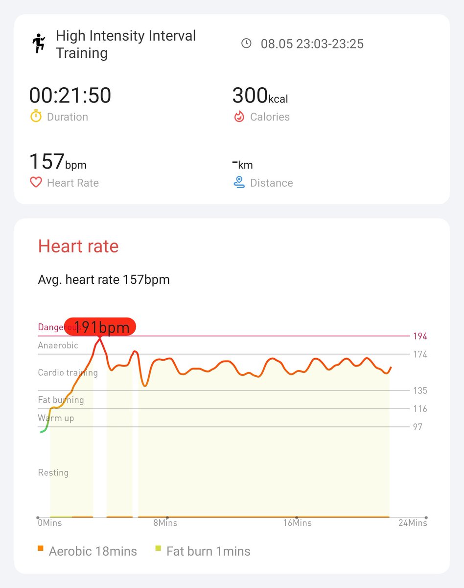 Day 18 of the #hiitchallengewithTicWatchE3 <a href="/Mobvoi_Official/">Mobvoi_Official</a> ✌️✌️