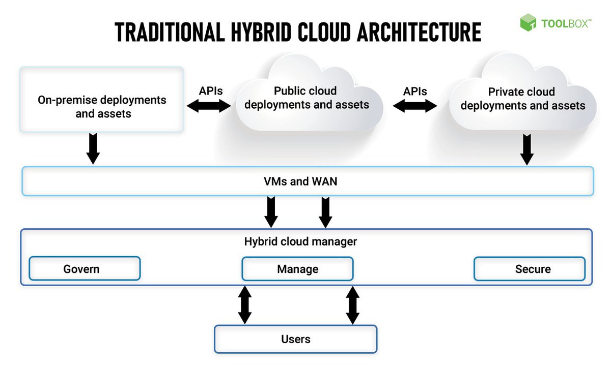 ToolboxIT tweet media