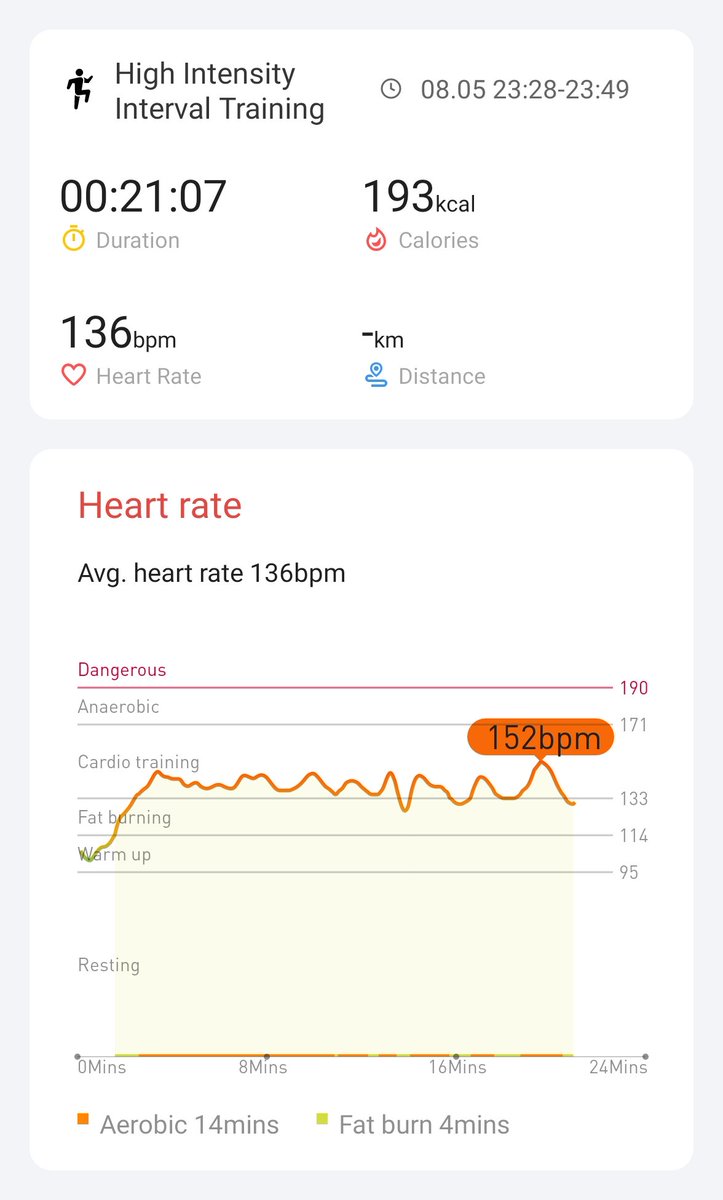 Day 7! Third of the way there :)
#hiitchallengewithTicWatchE3
<a href="/Mobvoi_Official/">Mobvoi_Official</a>