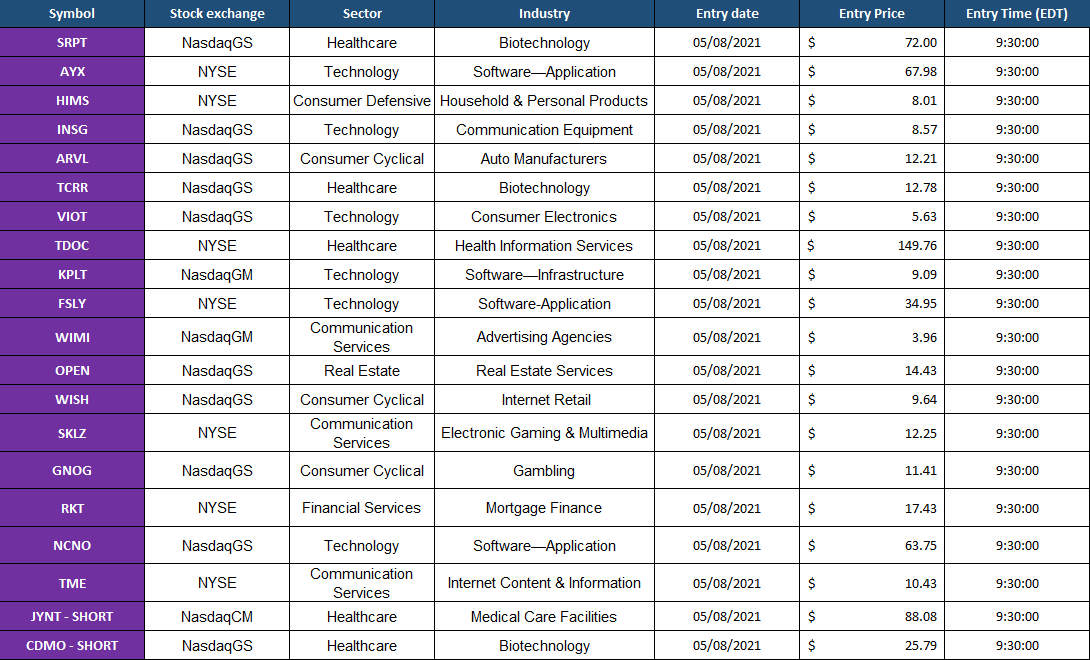 AIFintech2021's tweet photo. Our AI-powered stock trading tool has been carefully selected #Top20 stocks and we are delighted to publish them below.
The table presents stocks with the highest probability to outperform the market.
Put the odds in your favor with the predictive power of #Fintoid technology. https://t.co/3T8Ej3Tve8