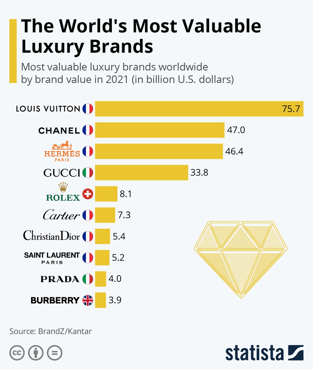 Preview Luxury List 2021