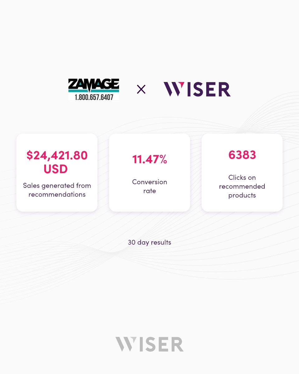 getwiserapp's tweet photo. Zamage wanted to showcase all their products to make sure they don’t miss out on any sales. And it happened. How?

They gave Wiser a try to recommend products that entice the customers.

 Check out - https://t.co/o4ErlgVtcf

#shopifyapps #shopifyhacks #shopifyexperts https://t.co/gpvasMtUTV