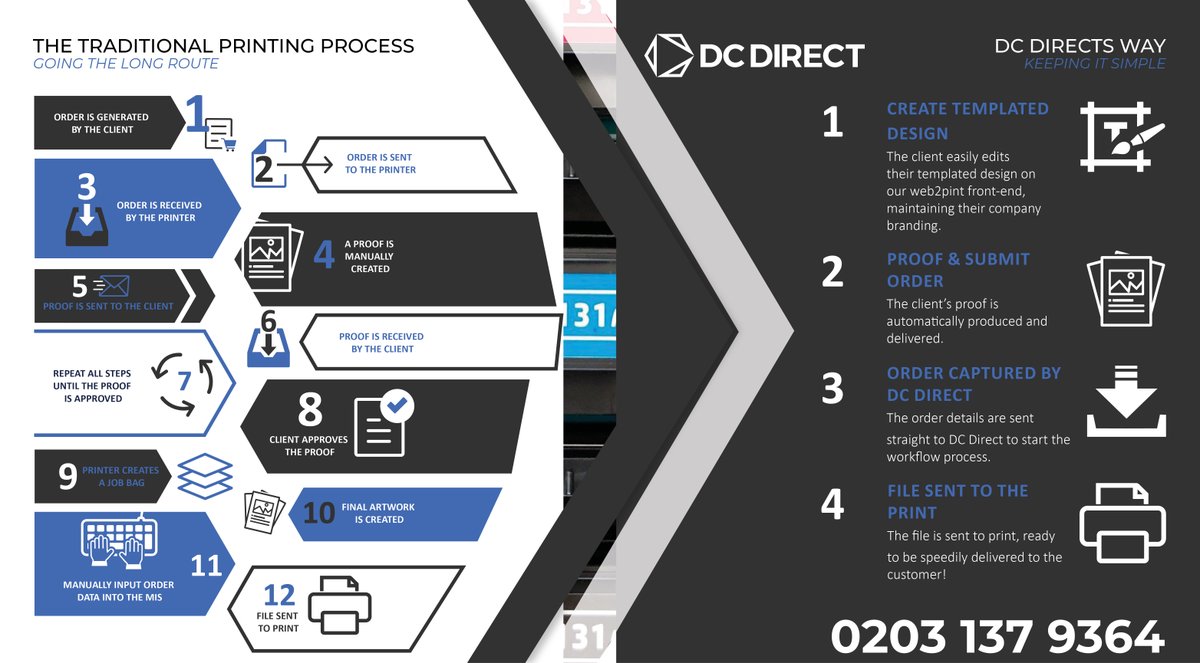 dcdirectlondon's tweet photo. We've evolved from traditional printing methods focusing on giving customers print their way!

To get started or for a copy of our Web2Print Capability Brochure contact us.

T: 0203 137 9364 | E: hello@dcdirect.london

#web2print #onlineprintmanagement #bespokeprint #marketing https://t.co/k8WbgrDa4A