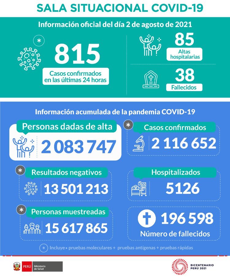 LUCHOLORO's tweet photo. Y SEGUIMOS BAJANDO
Los casos y los fallecimientos en nuestro país siguen su tendencia hacia la baja, estamos en el punto mas bajo de esta segunda ola pero:
1. No debemos ni podemos bajar la guardia.
2. Hay que VACUNARSE.

POR LOS QUE NO TUVIERON LA OPORTUNIDAD!!! https://t.co/FOyRrNkMpz