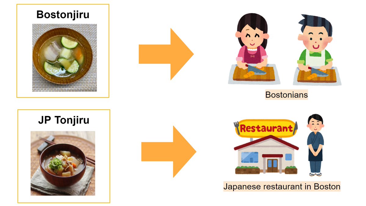 JapanFestBoston's tweet photo. One of @ShowaBoston’s winning BIG teams, the Tonjiru Group shared details on their project. Tonjiru is a type of miso soup with great flavor, nutrition, and is easy to make. The team developed a cheese based recipe to introduce it to Bostonians which they call “Bostonjiru”. https://t.co/F9JkdNkGus