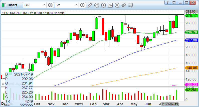$SQ weekly gorgeous.  High basing 275-280 would make it even prettier.
