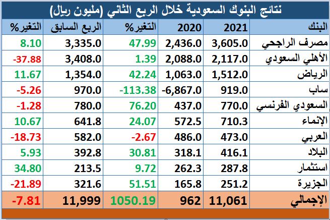 الصورة