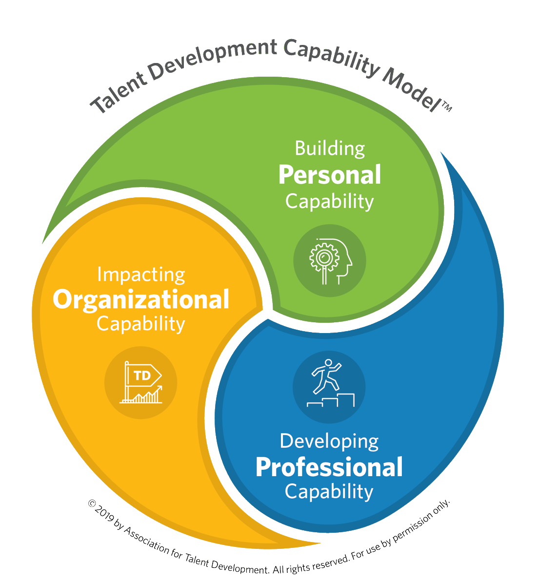 atd's tweet photo. We've analyzed new #data from the #Talent #Development #Capability #Model and have some Q2 #benchmarks to share. Curious to see where your #skill #proficiencies rank against others? Check it out here: https://t.co/agrVDcQqMC https://t.co/CH96pe8jmP