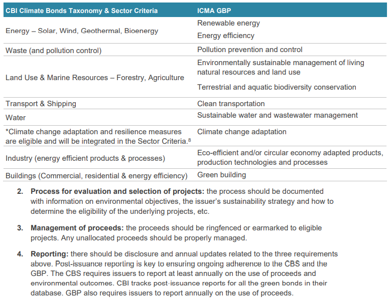 When your government starts borrowing trillions of dollars, euro, krone, peso etc in the name of making the world greener, this is what they'll be blowing it on 👇