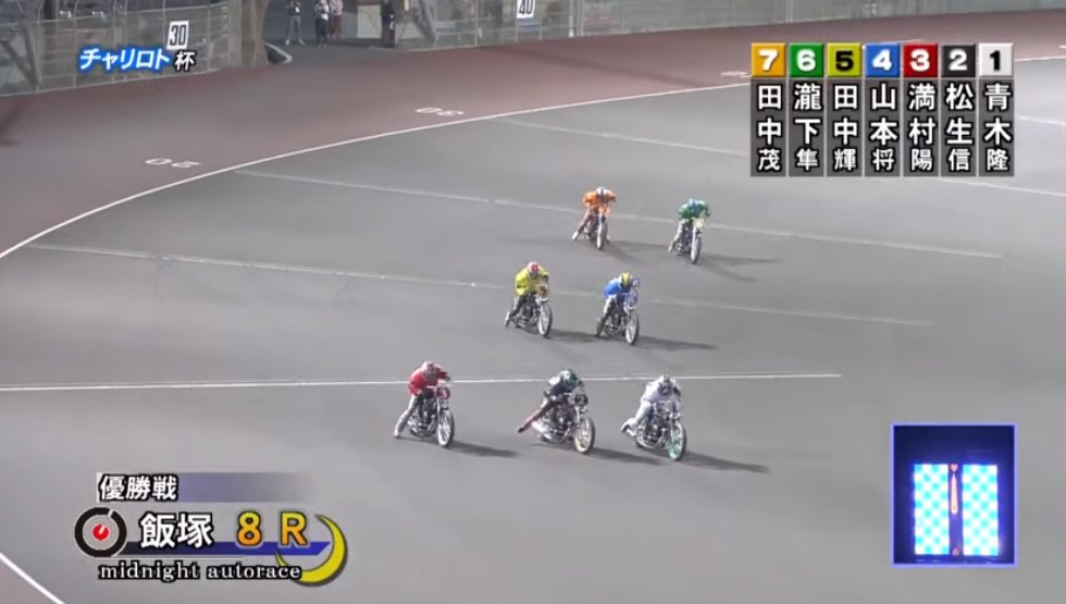 オートレース情報 على تويتر オートレース 7車立て8r制 飯塚8r優勝戦 結果速報 チャリロト杯 ミッドナイトオートレース 優勝 田中 茂 飯塚 ２着 瀧下 隼平 飯塚 ３着 松生 信二 山陽 通算48回目ｖ 優勝 田中 茂選手おめでとうございます 飯塚
