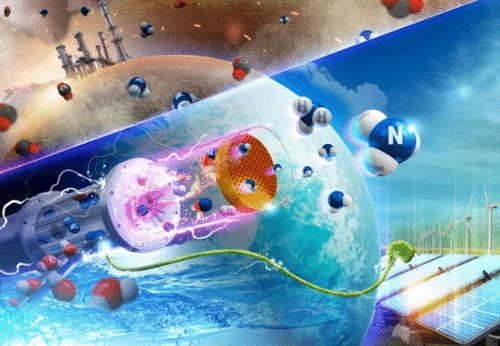 ACSEnergyLett's tweet photo. Plasma Catalyst-Integrated System for Ammonia Production from H2O and N2 at Atmospheric Pressure, a Letter by Iqbal Muzammil, You-Na Kim, Hongjae Kang, Duy Khoe Dinh, Seongil Choi, Chanmi Jung, Young-Hoon Song, Eunseok Kim, Ji Man Kim, Dae Hoon Lee https://t.co/7zYzfDtHZn https://t.co/wk1GAxGZzd
