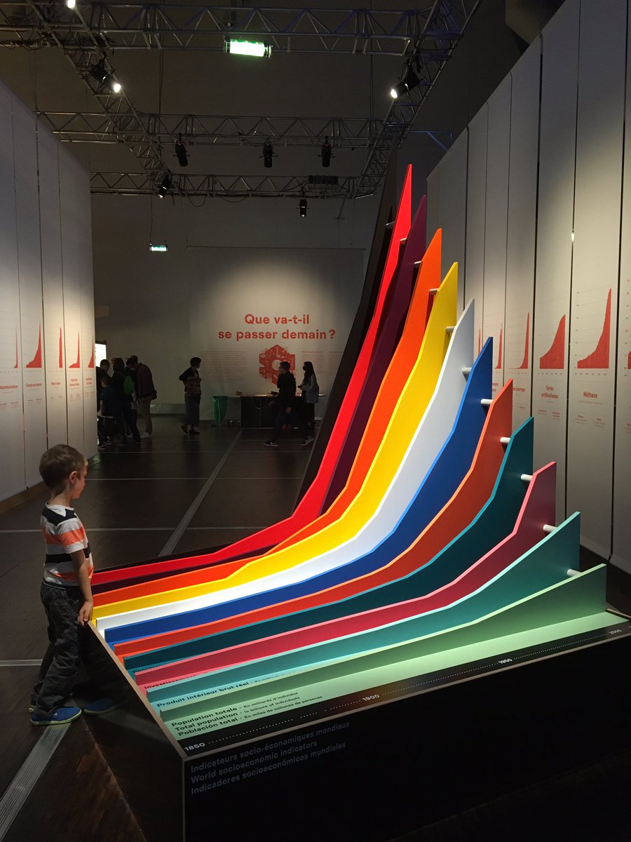 dora_nemeth_'s tweet photo. Huge 3d chart at @citedessciences really loved this  #dataviz https://t.co/XLD52FIVUj