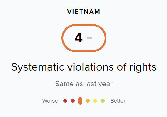 ituc's tweet photo. 🇻🇳 What is life like for working people in #Vietnam?

😡 The #RightsIndex has found that working people there are under attack.

👉🏿 Read the full story here: https://t.co/CboNwIwNbD https://t.co/JK5n24XywA