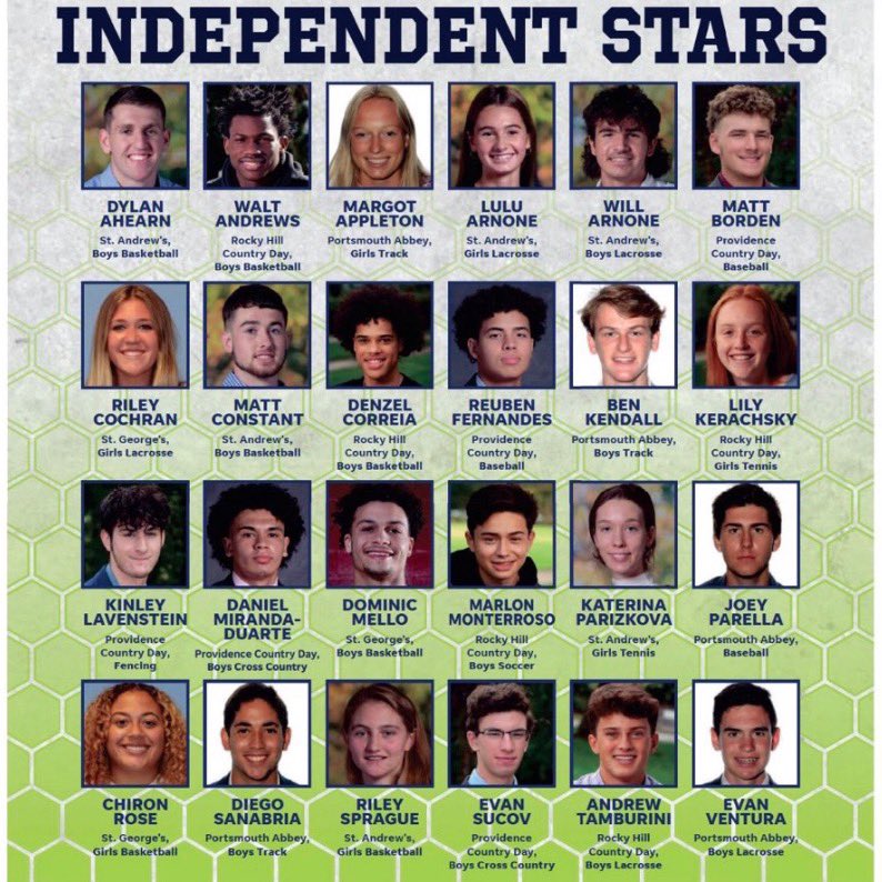 SASRIGirlsPrepHoops (@sasrigirlshoops) on Twitter photo Congrats to <a href="/WheatonWBB/">WheatonWBB</a> commit, Riley Sprague, for earning Providence Journal All-State. She absolutely loves the game and it shows in her focus, persistence, bball IQ, and work ethic. Well deserved! <a href="/SASRIAthletics/">St Andrew’s Athletics</a> <a href="/standrewsri/">St. Andrew's School</a> Congrats to <a href="/WheatonWBB/">WheatonWBB</a> commit, Riley Sprague, for earning Providence Journal All-State. She absolutely loves the game and it shows in her focus, persistence, bball IQ, and work ethic. Well deserved! <a href="/SASRIAthletics/">St Andrew’s Athletics</a> <a href="/standrewsri/">St. Andrew's School</a>