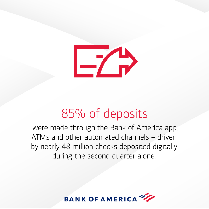 BofA_News's tweet photo. Digital engagement continues to hit record levels. More clients are making online and mobile their primary channels for banking, lending and investing needs.