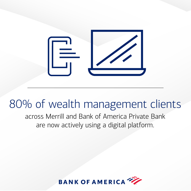 BofA_News's tweet photo. Digital engagement continues to hit record levels. More clients are making online and mobile their primary channels for banking, lending and investing needs.
