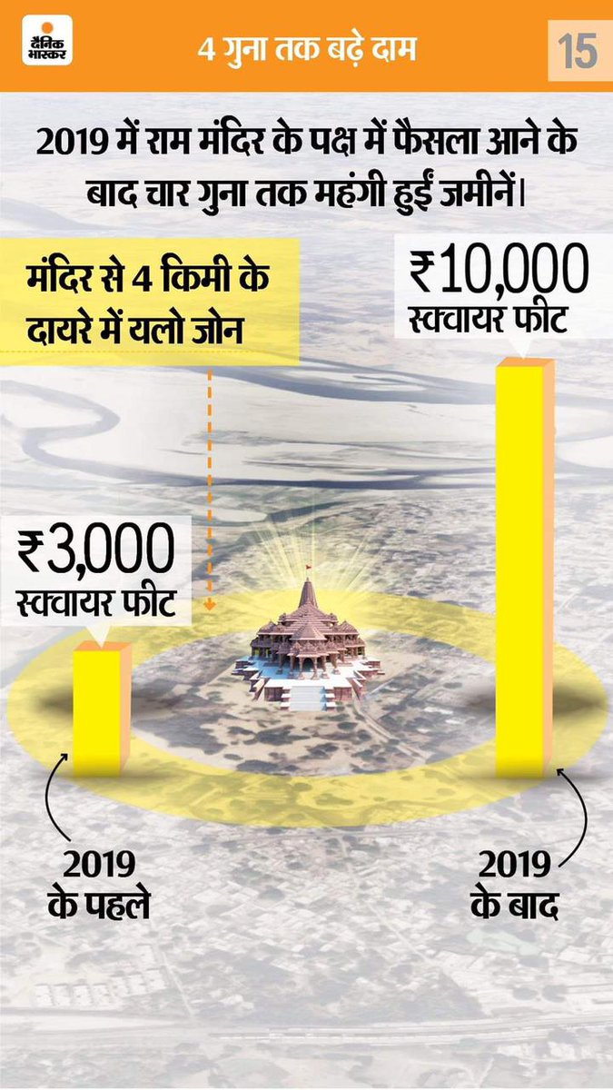VikasMathur9968's tweet photo. श्री राम जन्मभूमि मंदिर निर्माण की प्रथम वर्षगाँठ ���र सभी राम भक्तों को हार्दिक शुभकामनाएँ

🚩जय श्री राम🚩 https://t.co/6DNyWxb6aM