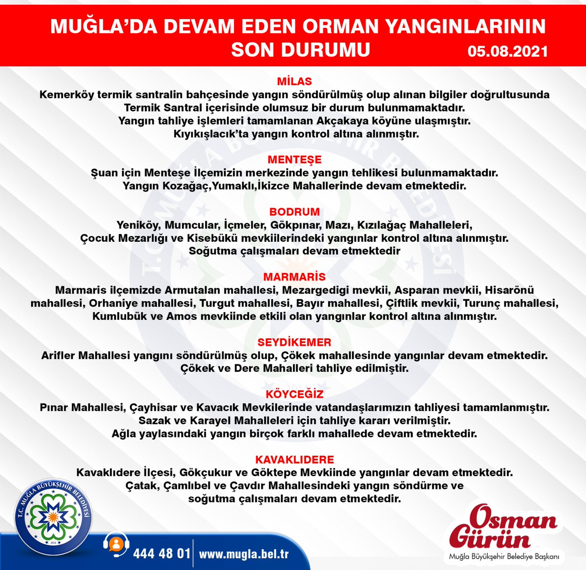Osman Gürün
