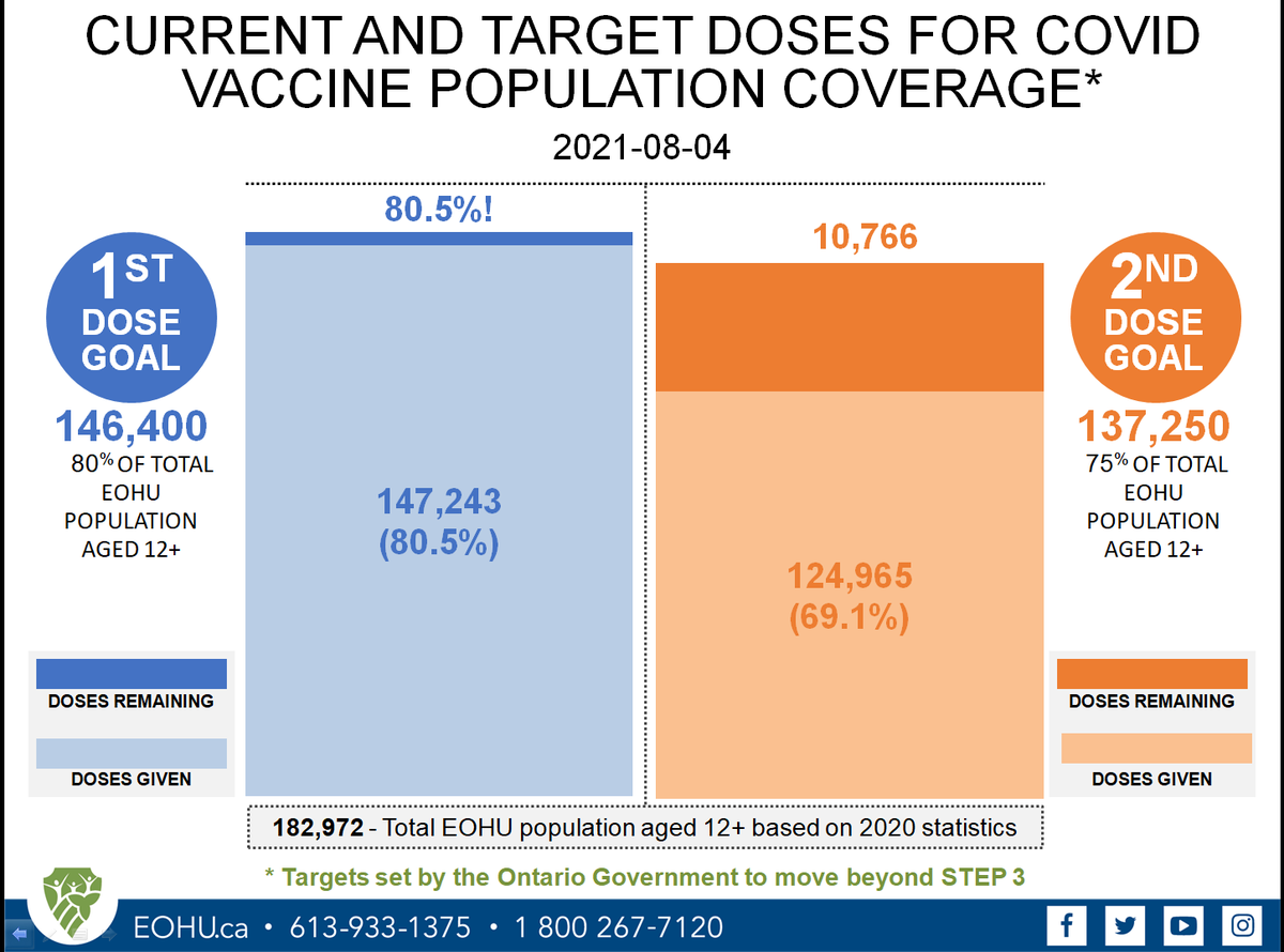 EOHU Public Health tweet media