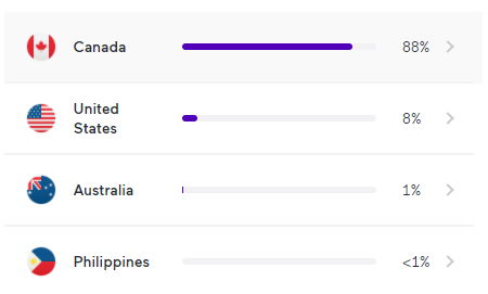 LedgeviewPod's tweet photo. I'm really enjoying the analytics available with @anchor. A big shoutout to our fans wherever you are. I don't know why former Alberta MLAs are resonating in the Philippines but thank you for the listens! #ableg #abpoli https://t.co/2cO0qZkWtN