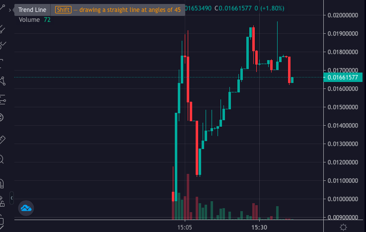 Trava.finance tweet media