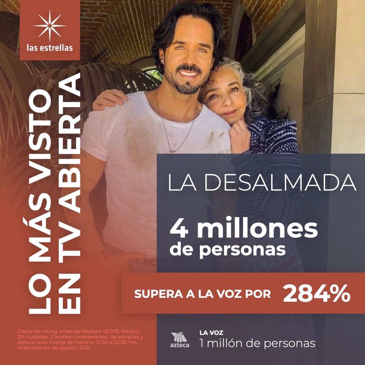 Gracias ! Gracias ! Gracias !