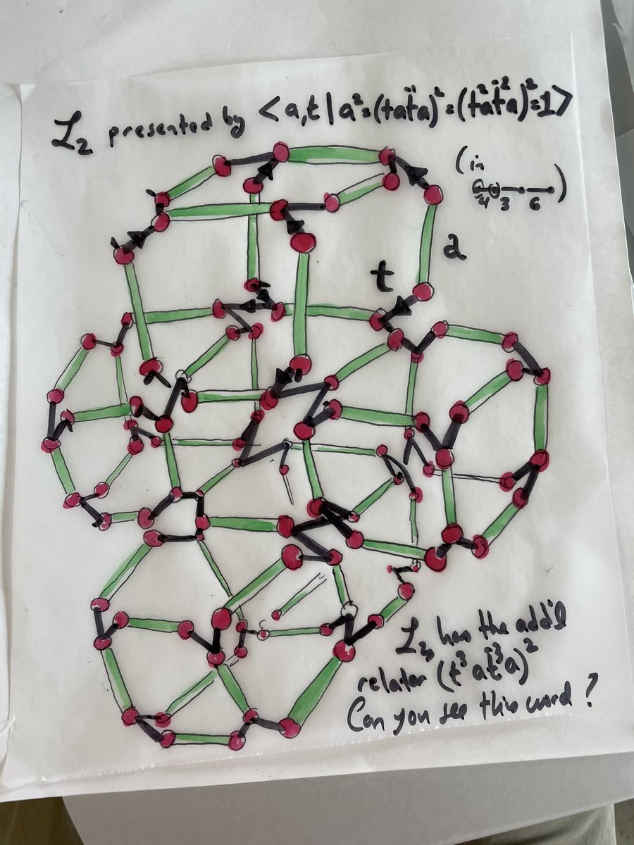 The lamplighter group as a limit of groups: L1 is drawn on ideal squares in H2.

 L2, shown here sits on ideal cubes in H3. Rolling these up by the next relator for L3 gives a graph on ideal hypercubes in H4, etc,
Limiting to the #lamplightergroup #symmetry #mathbun