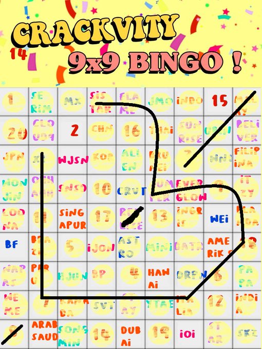 younctae's tweet photo. Perjalanan bingo 9 x 9 bersama crackvity 👍👍

1. Logo Cravity
2. Logo Luvity
3. Perawakan si mingming

Next bentuk apa y gaiz, kajja tingkatkan ke 10 x 10 🤩🤩🤩🤩🤩 https://t.co/zMpOTYB39F