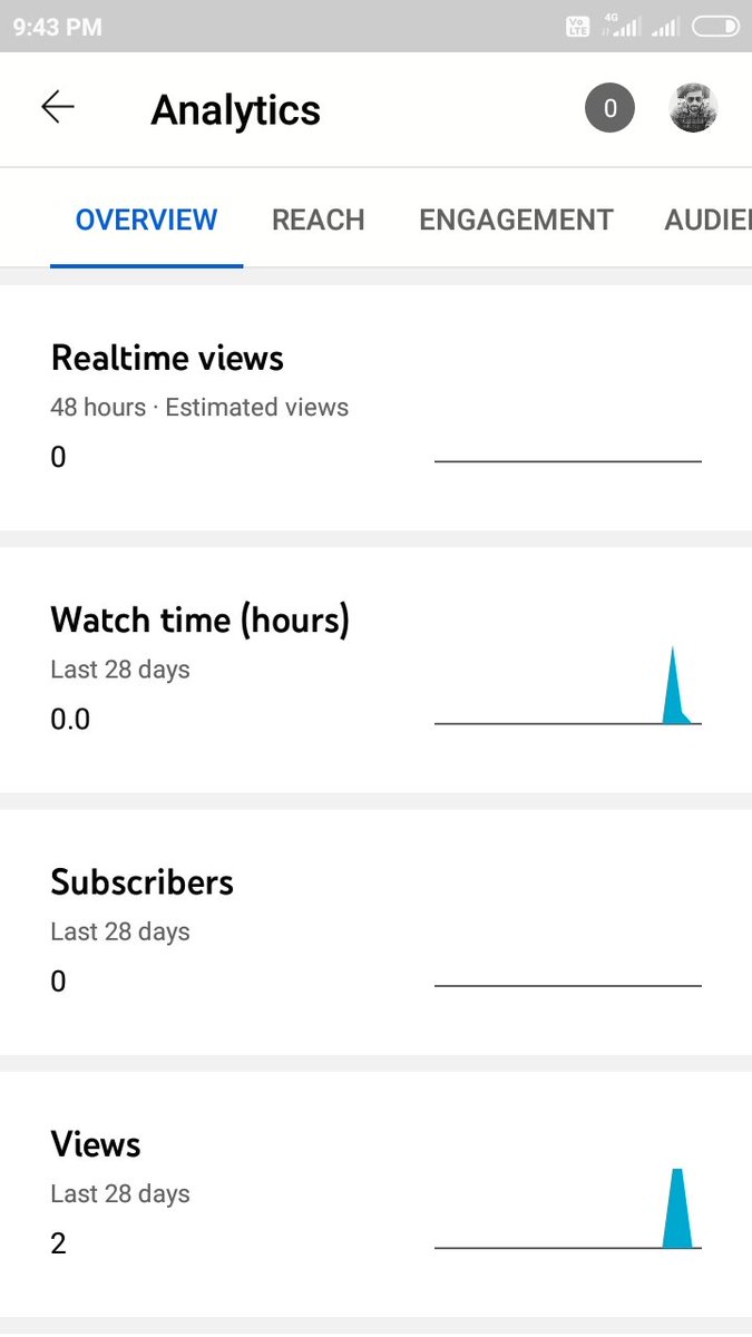 Atul Kumar tweet media