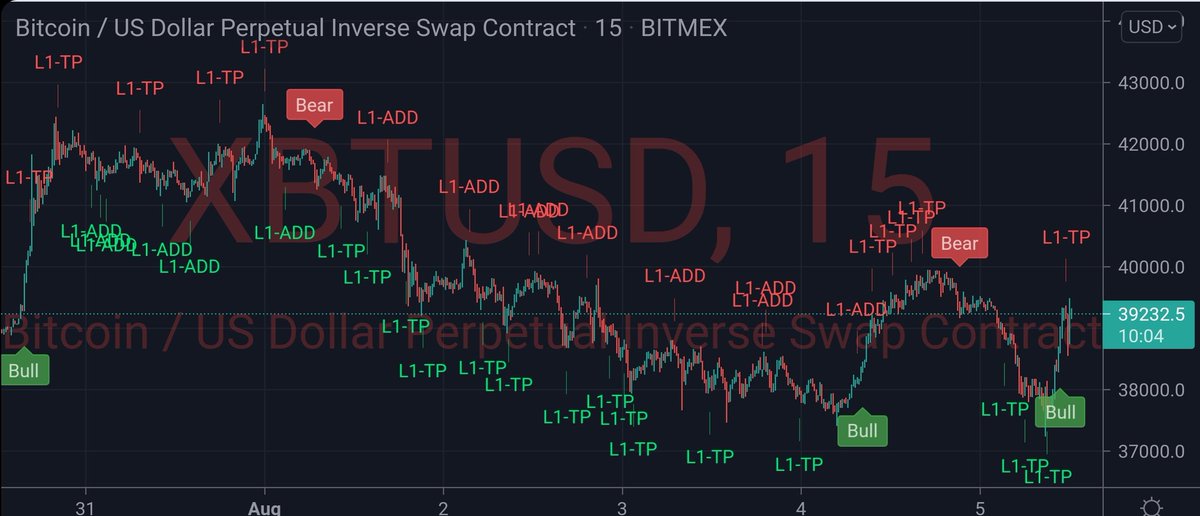 Jaixii Crypto Algorithmic Trading Jaixiicrypto Twitter