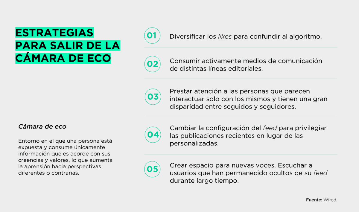 linterna's tweet photo. #LinternaExplica qué son las cámaras de eco y cuáles son las estrategias para salir de ellas, a propósito de este artículo de @WIRED 👉 https://t.co/YPbnUIn5WV. https://t.co/C41AIWoV5o