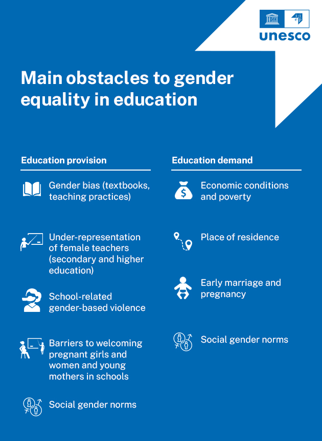 IIEP_UNESCO's tweet image. Gender inequality in education manifests in many different ways. To address this, IIEP favours an intersectional approach, which looks at gender through all other forms of discrimination and social exclusion. 
👀Take a look further: bit.ly/3xUreg6