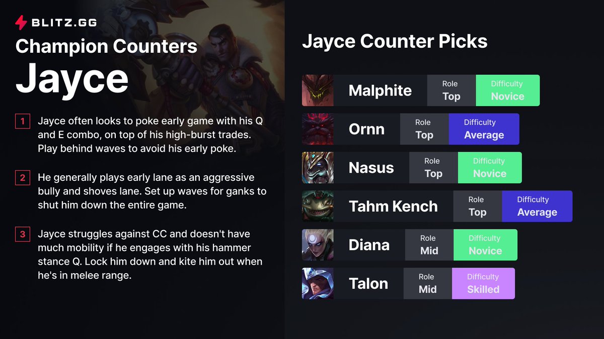 Blitz App on Twitter: to take down the inventor ⚙ Learn more on countering Jayce here 👉 https://t.co/6pBJDkamt9 https://t.co/B6aGRwggpO" / Twitter