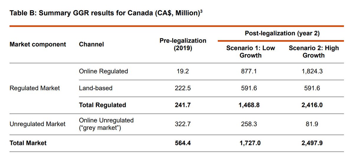 Score Media & Gaming Inc. to be snapped up by Barstool Sports backer