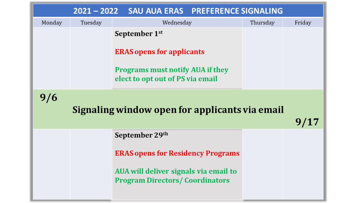 Society of Academic Urologists tweet media