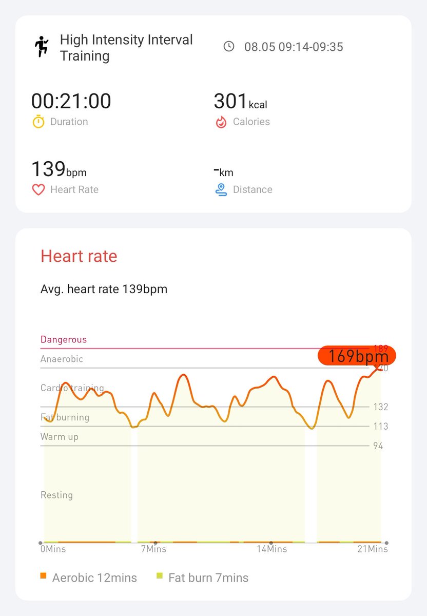 Shkvortex's tweet photo. 2 more workouts left! @Mobvoi_Official https://t.co/X9767SOhhO