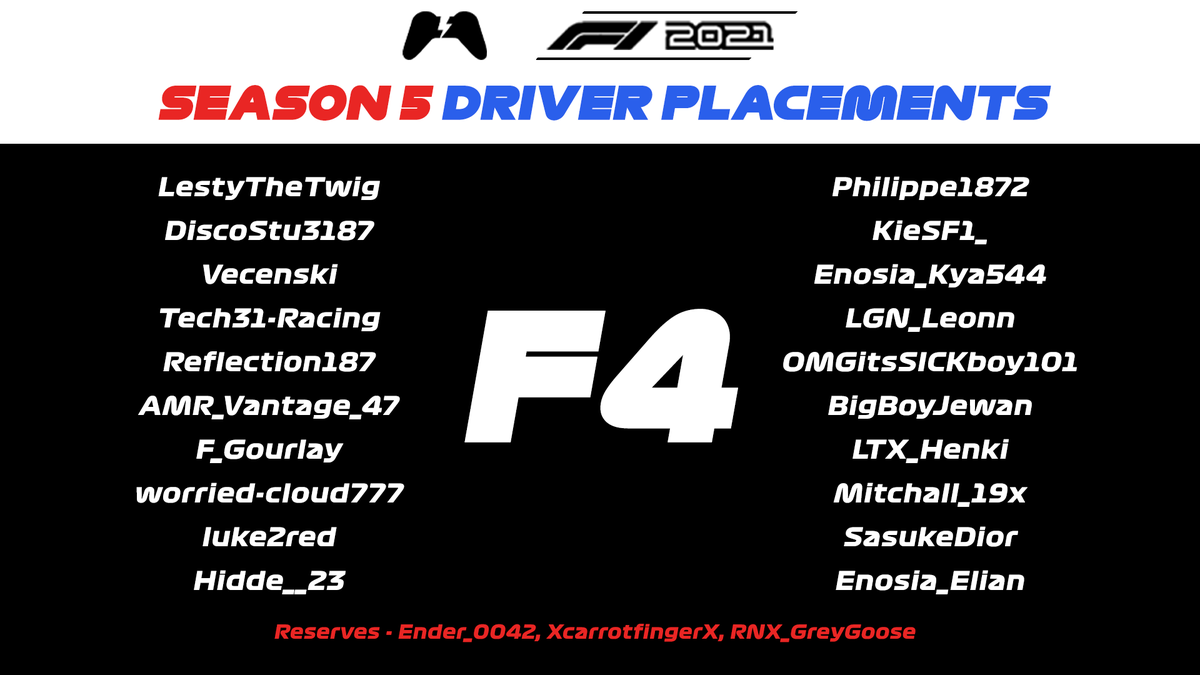 FSS_F1's tweet photo. #PSVitesse | F4 TIER

Racing on Thursdays at 8:30pm, F4 consists of many drivers formerly in @BPRLPS4 including their last champion @CPI_Hidde and #PSVitesse Season 4 F3 champion @reflection187 https://t.co/ZZdWUPcEzN