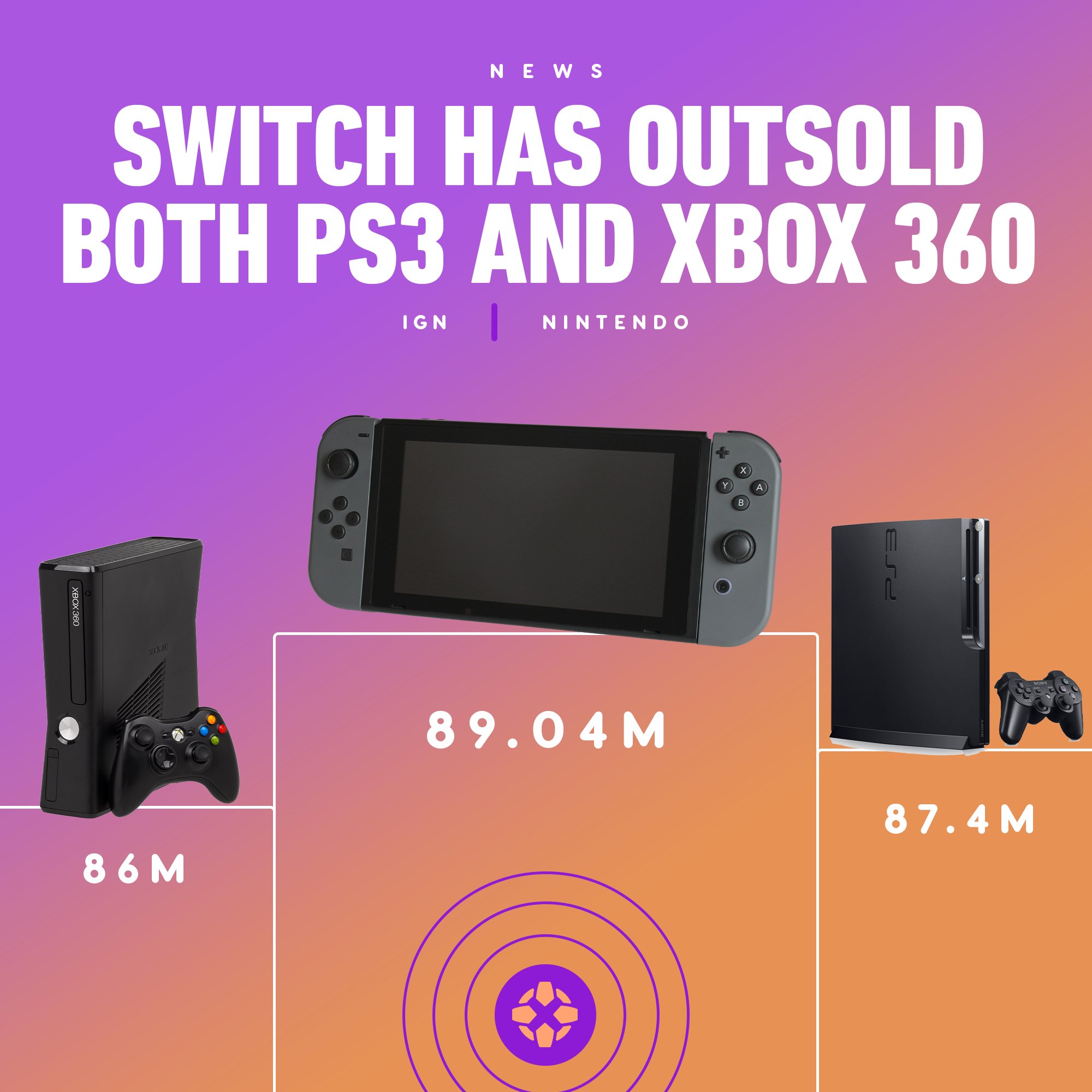 IGN on X