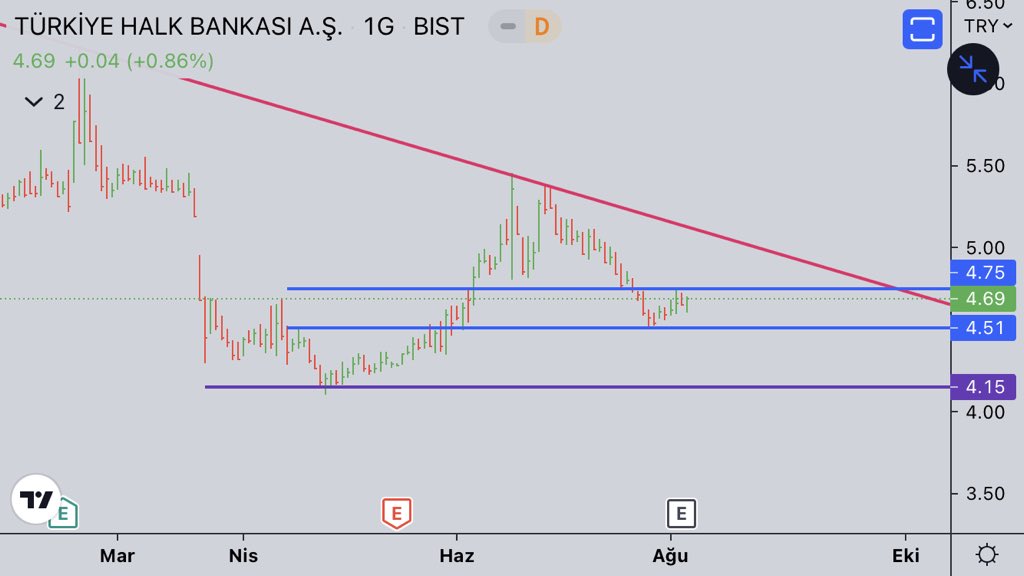 traderfxtr's tweet photo. #halkb https://t.co/R7AyXjLeui