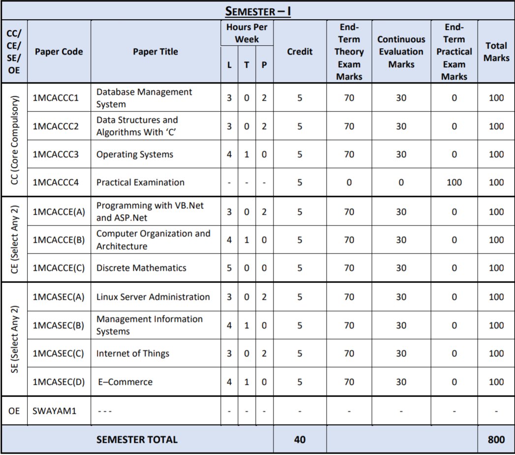 being_rish_'s tweet image. And the wait is over...
Finalization of unique nd interesting syllabus of #ppu brought smiles on many faces.
#mcasyllabus