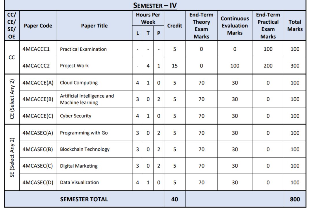 being_rish_'s tweet image. And the wait is over...
Finalization of unique nd interesting syllabus of #ppu brought smiles on many faces.
#mcasyllabus