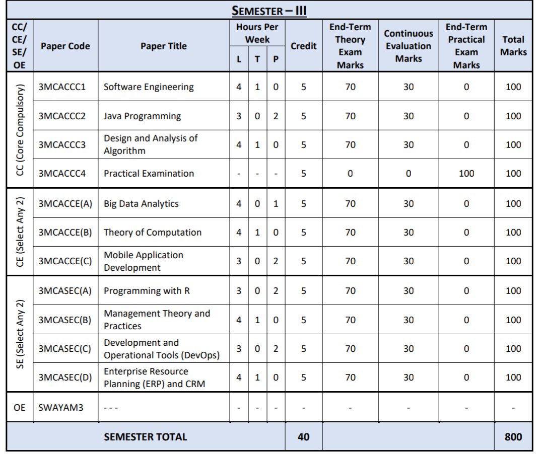 being_rish_'s tweet image. And the wait is over...
Finalization of unique nd interesting syllabus of #ppu brought smiles on many faces.
#mcasyllabus