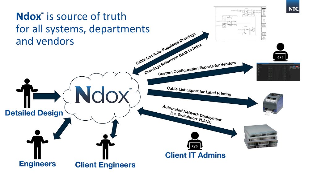 SHOOTonline's tweet photo. NTC Announces Ndox Platform To Consolidate Media System Documentation: Designing, documenting, and configuring technology infrastructure at large media facilities has become increasingly challenging in… https://t.co/UzuRNEyCFH #filmproduction #tvproduction #commercialproduction https://t.co/I82K2lyTWl