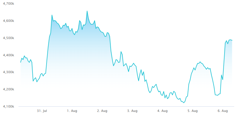 俺たちは雰囲気で株をやっている