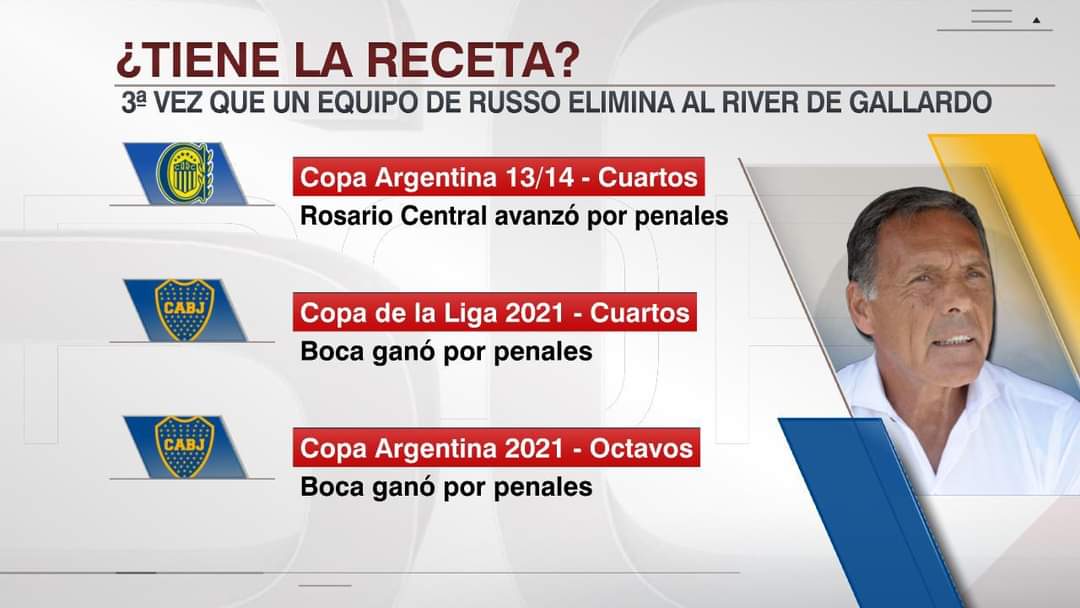 Central avanzó, boca ganó 🍼🍼🍼 esto si que es <a href="/bosteriodismo/">BOSTERIODISMO</a> puro por parte de <a href="/SC_ESPN/">SportsCenter</a>