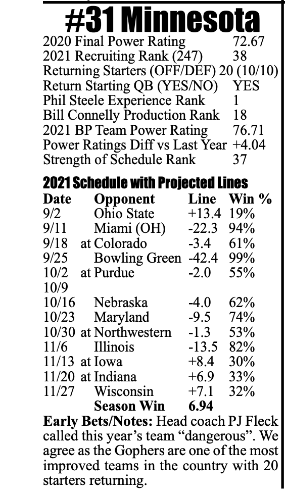 spshoot's tweet photo. I'm giving away two copies of @BradPowers7 tremendous college football betting preview. It's 60 pages of handicapping and information. Jam-packed with homework that Brad has done for you.

Retweet to throw your name in the ring.

(Guide is $25 bucks and WELL worth it). https://t.co/XoxwCgtV87