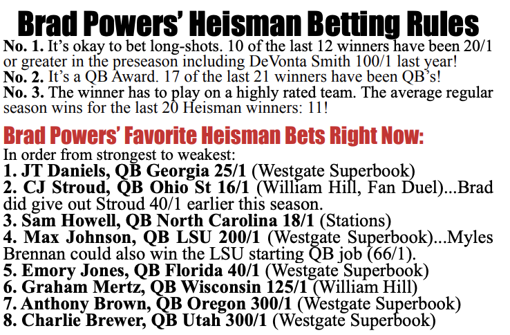 spshoot's tweet photo. I'm giving away two copies of @BradPowers7 tremendous college football betting preview. It's 60 pages of handicapping and information. Jam-packed with homework that Brad has done for you.

Retweet to throw your name in the ring.

(Guide is $25 bucks and WELL worth it). https://t.co/XoxwCgtV87