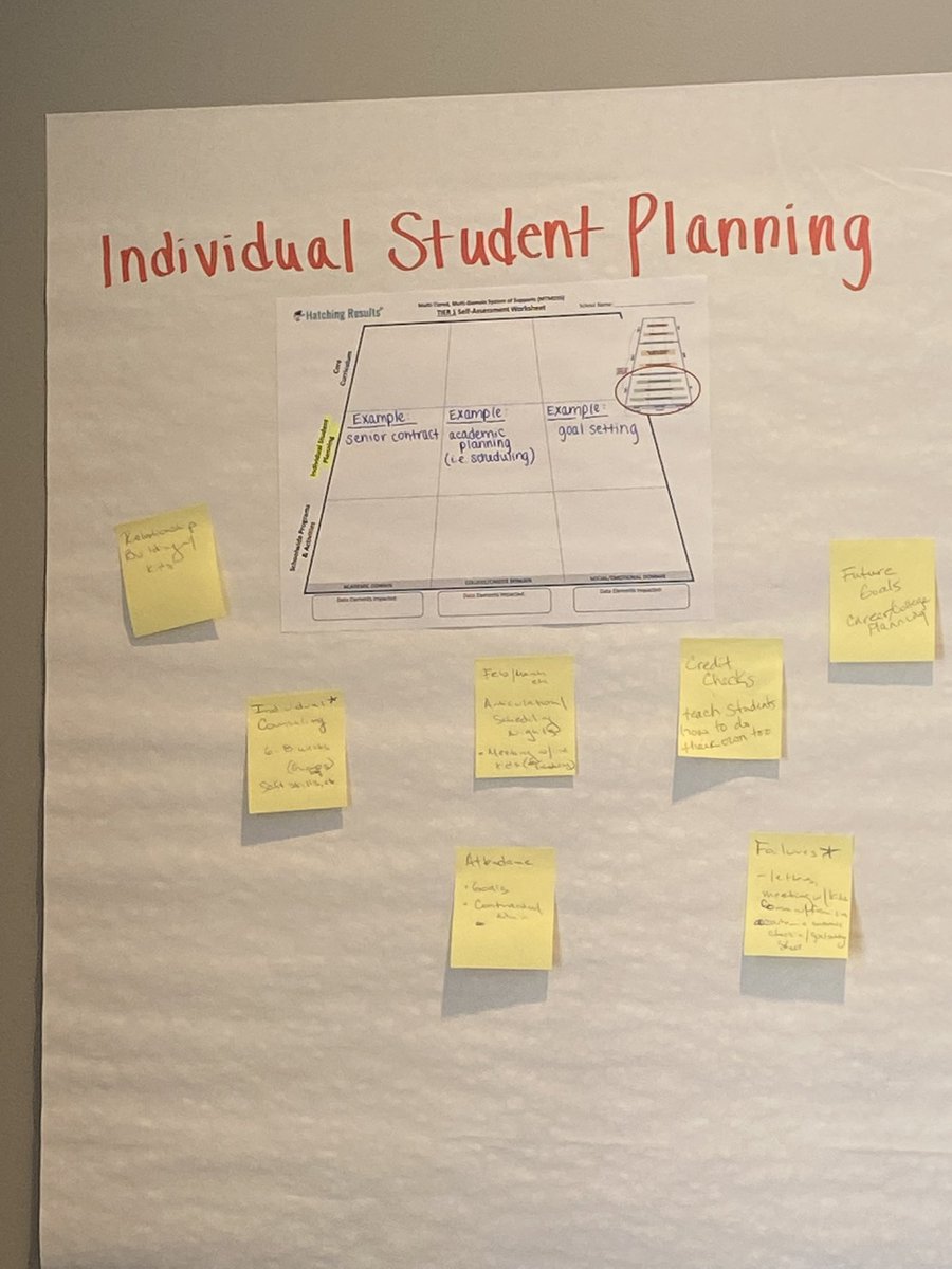 Meade School Counselors Retreat/Planning for our Marvelous Mustangs!  #MeadePride <a href="/FredlriversF/">Dr. Frederick Rivers</a> <a href="/MeadeIB/">MeadeIB</a> @karlabarrow83 <a href="/MeadeHSAVID/">Meade Senior AVID</a> <a href="/MeadeHSAACPS/">MeadeHSAACPS</a>